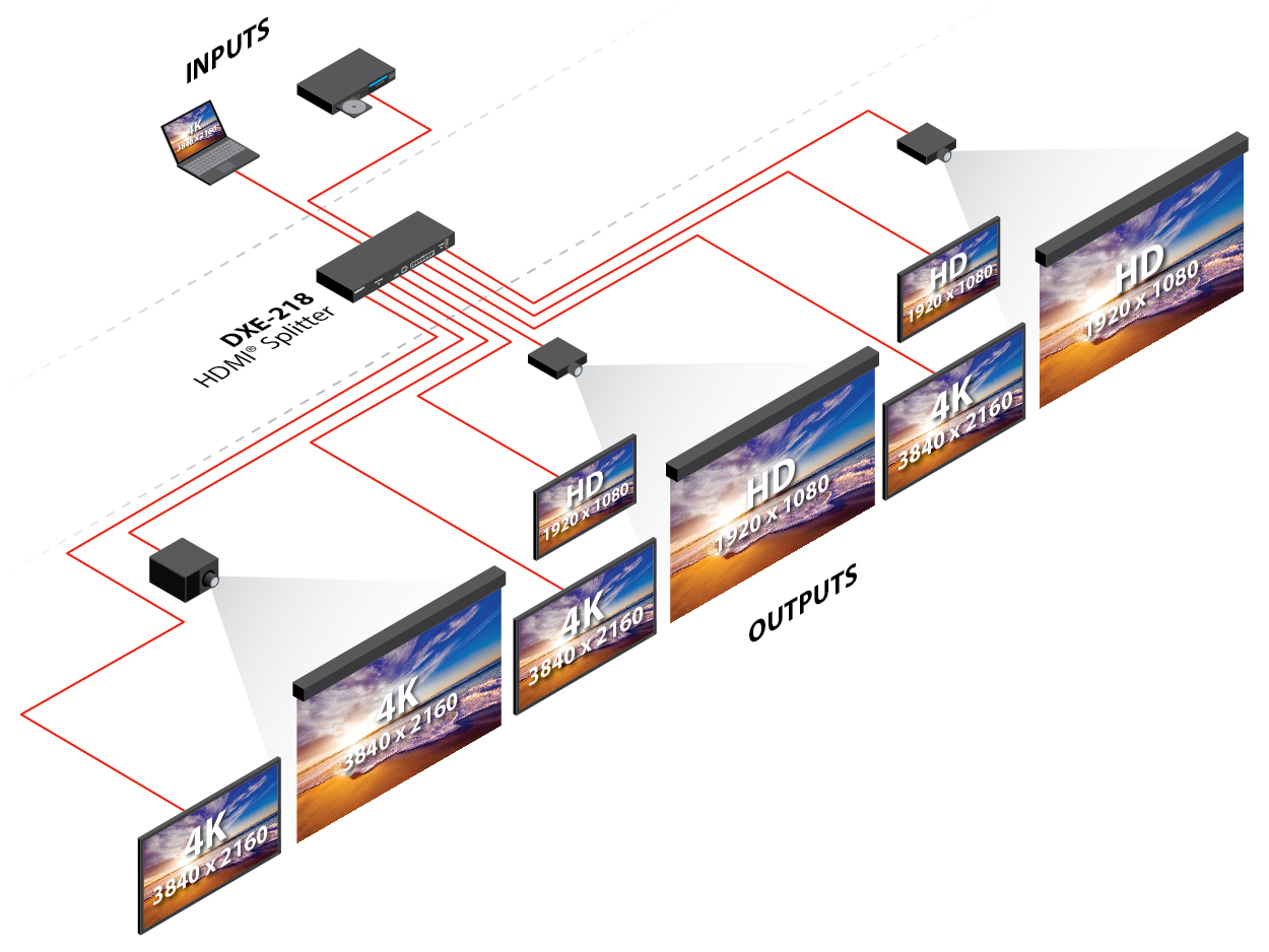 Aurora Debuts 2 Input / 8 Port HDMI - Technologies for Worship Magazine